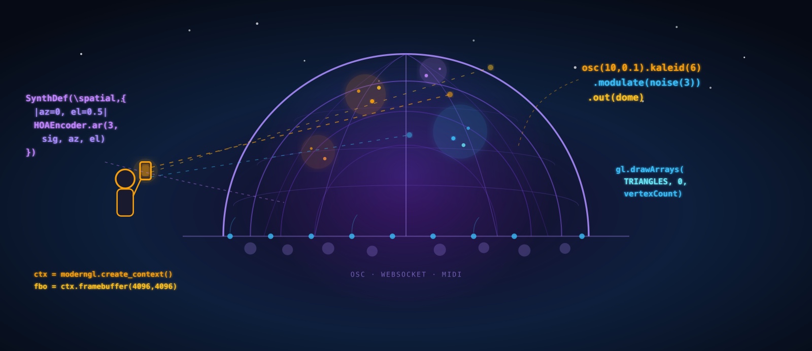 Agentic A/V coding in the dome — conductor, code, and spatial audio