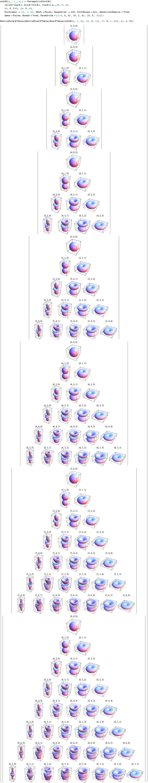 3D spherical harmonic patterns used in Higher Order Ambisonics